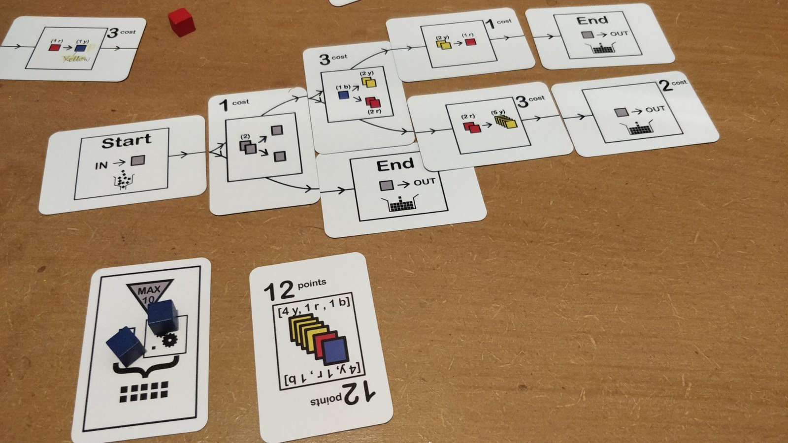 Prototype cards and modular gameplay concepts