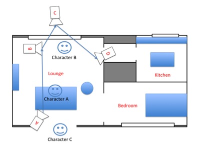 Storyboards - TheRoom1a