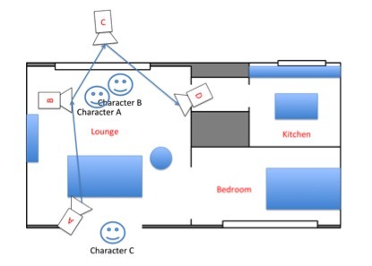 Storyboards - TheRoom1b